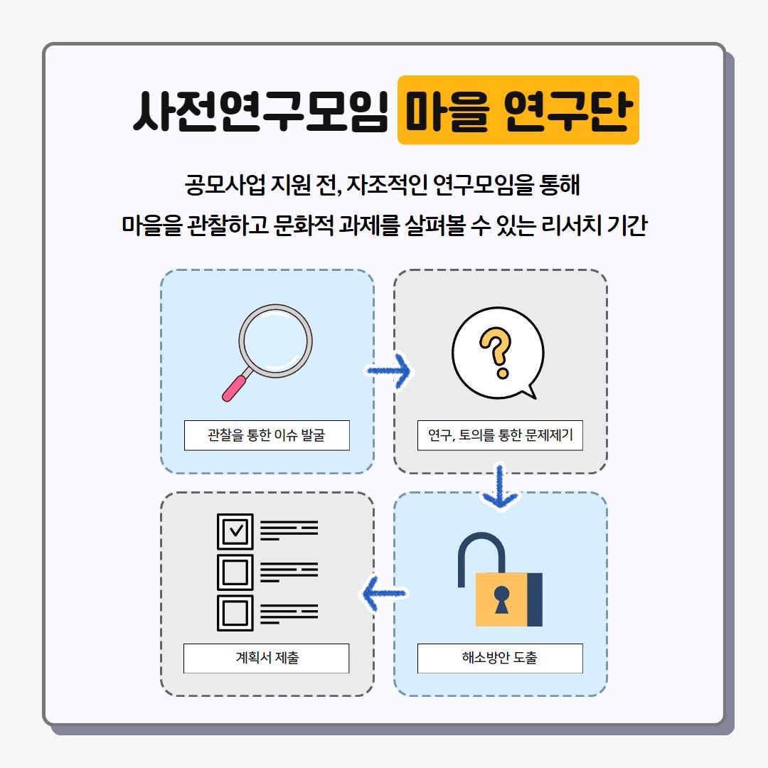 마을 연구단 모집 3